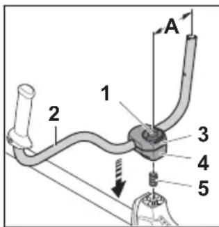 STIHL FS 411 C-EM - Zweihandgriff anbauen - 1
