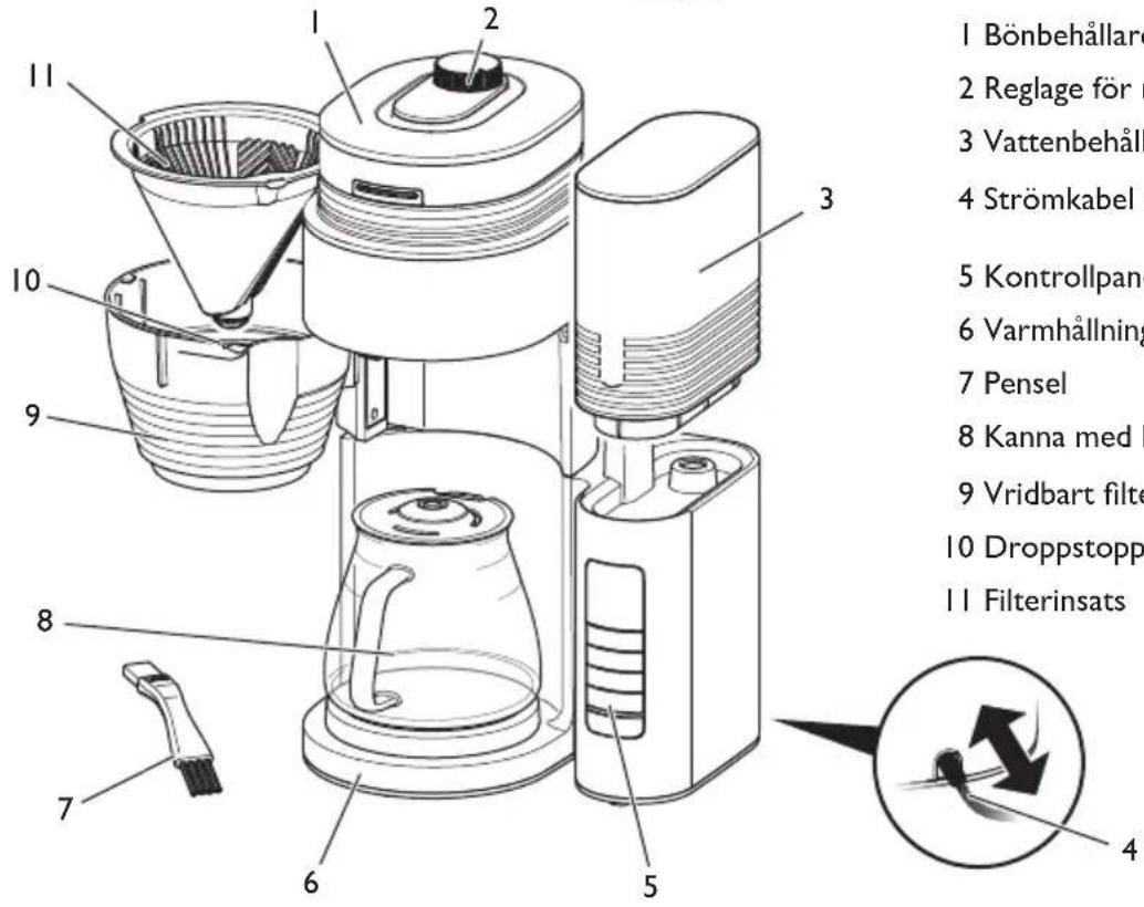 MELITTA AromaFresh Pro II - Översikt över kaffebryggaren - 1