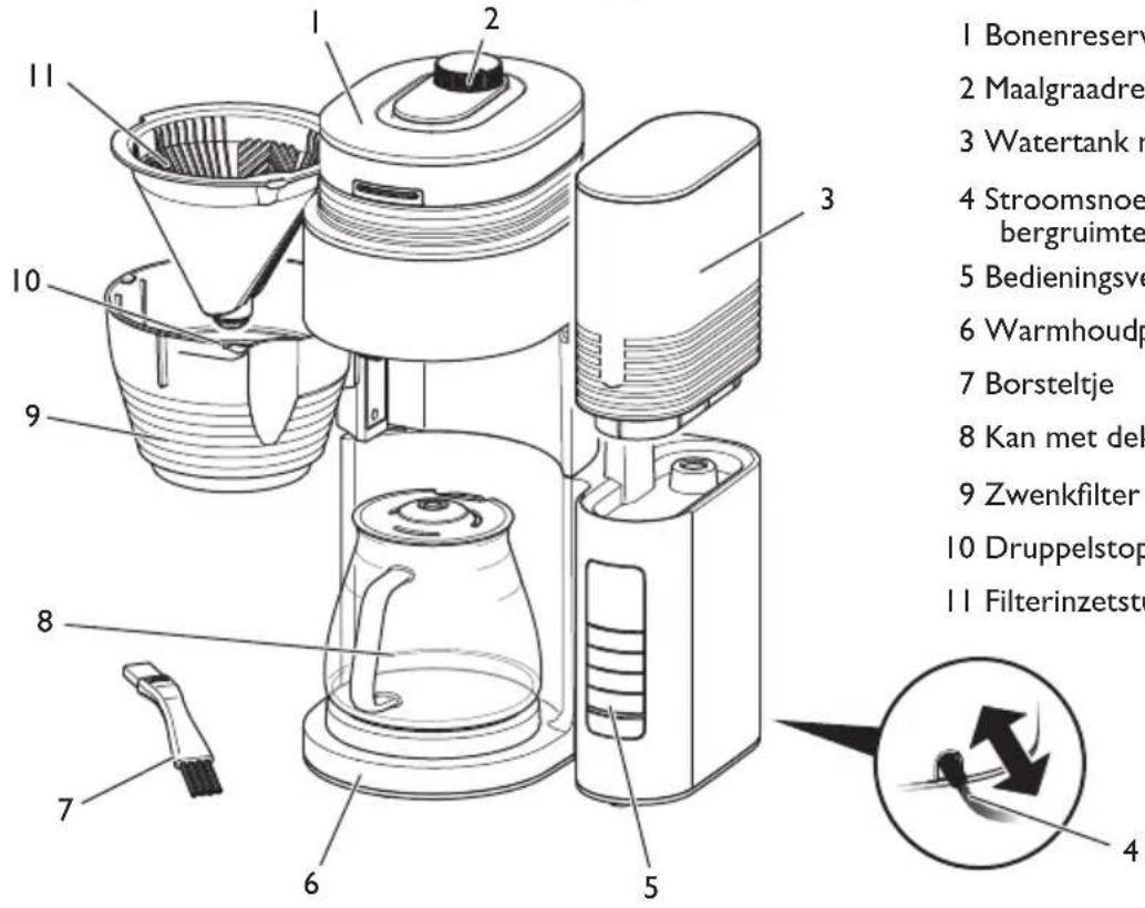 MELITTA AromaFresh Pro II - Overzicht van het apparaat - 1