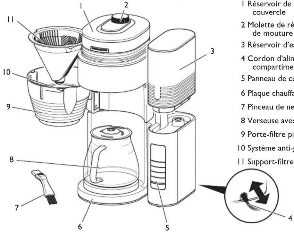 1 Réservoir de couvercle 2 Molette de réde mouture 3 Réservoir d'eau 4 Cordon d'alim compartimer 5 Panneau de co 6 Plaque chauffa 7 Pinceau de ne 8 Verseuse avec 9 Porte-filtre pi 10 Système anti-g 11 Support-filtre
