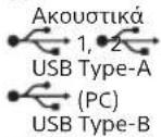 SONY INZONE M10S - Υποδοχές εισόδου/εξόδου - 1
