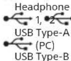 SONY INZONE M10S - Input/Output jacks - 1