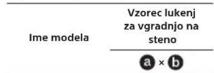 SONY INZONE M10S - Za zaščito izdelka in varnost podjetje Sony močno priporoča, da vam Monitor OLED vgradi usposobljen strokovnjak. Ne poskušajte ga vgraditi sami. - 2