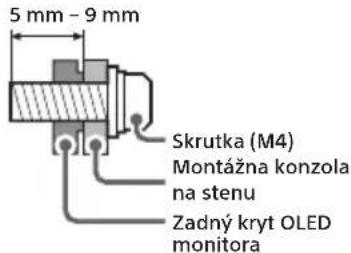 SONY INZONE M10S - Spoločnosť Sony dôrazne odporúča pre ochranu produktu a z bezpečnostných dôvodov zverit upevnenie OLED monitora na stenu kvalifikovaným odborníkom. Nepokúšajte sa ho montovať sami. - 1