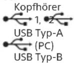 SONY INZONE M10S - Eingangs-/Ausgangsbuchsen - 1