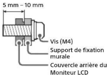 5 mm - 10 mm Vis (M4) Support de fixation murale Couvercle arrière du Moniteur LCD