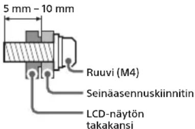SONY INZONE M9 II - Tuotteen suojaamiseksi ja turvallisuussyistä Sony suosittelee ehdottomasti, että LCD-näytön seinäasennus annetaan pätevien ammattilaisten tehtäväksi. Älä yritä asentaa sitä itse. - 1