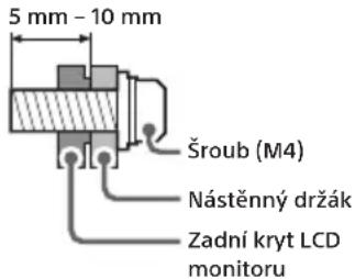SONY INZONE M9 II - Společnost Sony důrazně doporučuje, aby s ohledem na ochranu produktu a z bezpečnostních důvodů montáž LCD monitoru na zed prováděli kvalifikovaní profesionálové. Nepokoušejte se o jeho instalaci sami. - 1