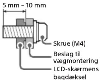 SONY INZONE M9 II - Af hensyn til produktets og den generelle sikkerhed anbefaler Sony på det kraftigste, at vægmonteringen af LCD-skærmen udføres af autoriserede fagfolk. Forsøg ikke at montere det selv. - 1