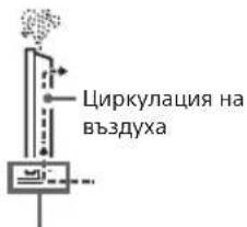 SONY INZONE M9 II - Вентилация - 4
