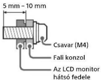 SONY INZONE M9 II - Termék- és baleset-biztonsági okokból a Sony azt tanácsolja, hogy az LCD monitor falra szerelését képzett szakember hajtsa végre. Ne kísérelje meg a termék önálló felszerelését. - 1