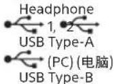 SONY INZONE M9 II - Input/Output jacks - 1
