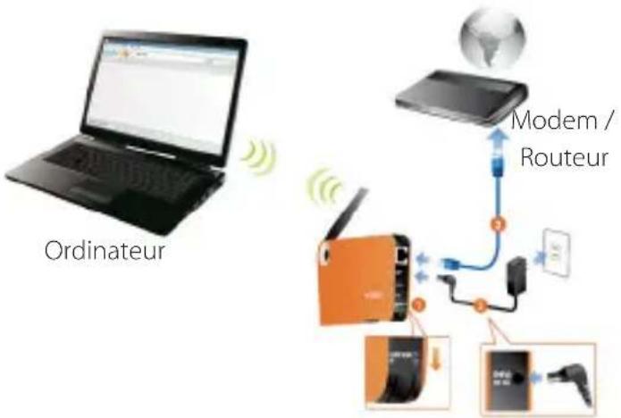 StarTech.com S2510U2WUKEU - Configuration Mode AP - 1