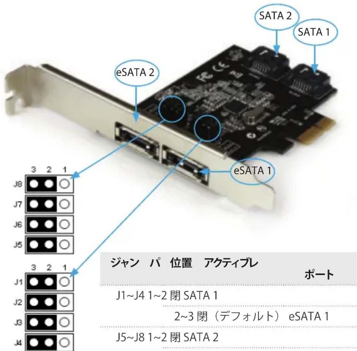 StarTech.com PEXESAT322I - インストール手順 - 1