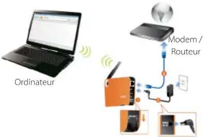StarTech.com S2510U2WF - Configuration Mode AP - 1