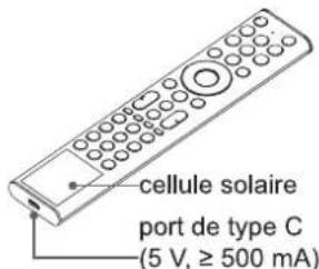 cellule solaire port de type C (5 V, ≥ 500 mA)