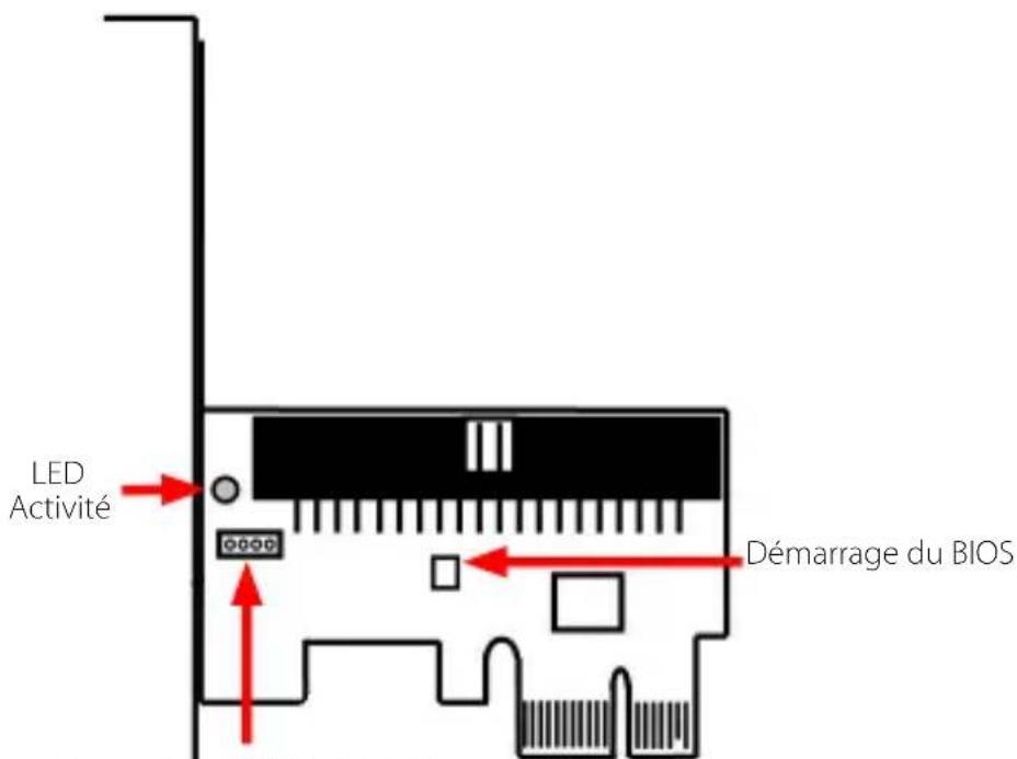 StarTech.com PEX2IDE - Installation - 2