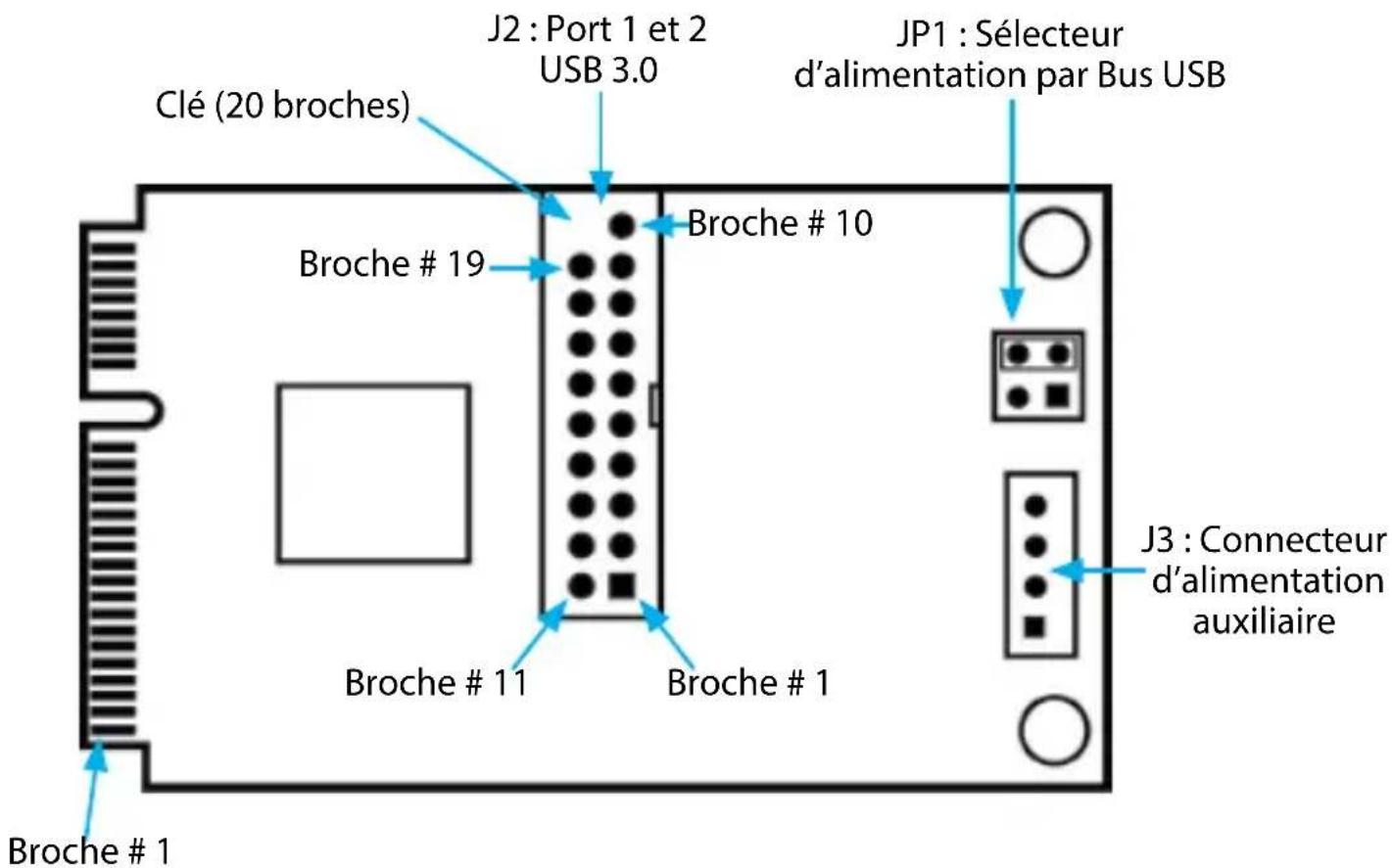StarTech.com MPEXUSB3S22B - Installation - 1