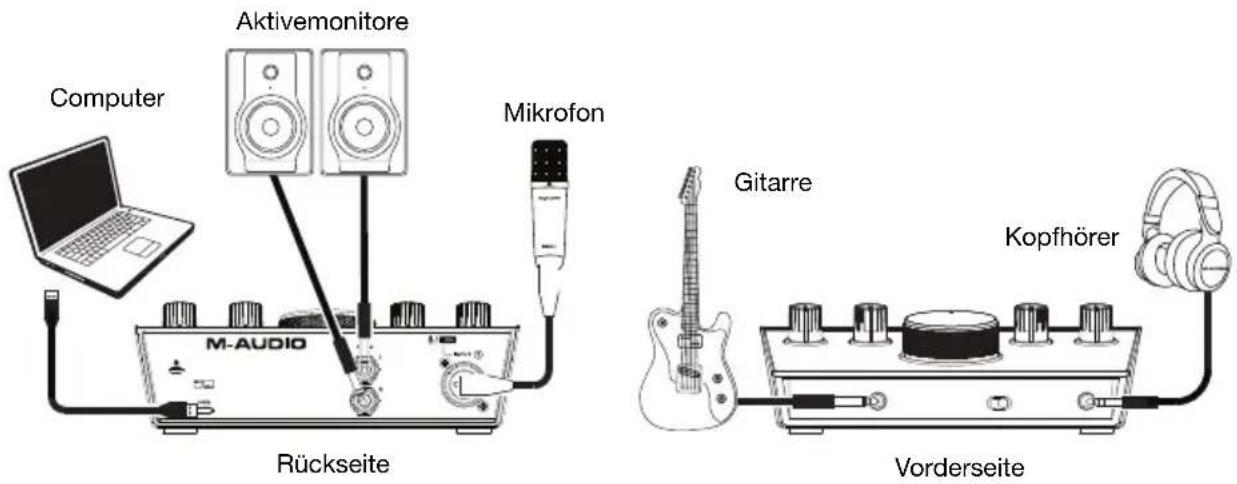 M-AUDIO AIR 192|4 Vocal Studio Pro - Anschlussdiagramm - 1