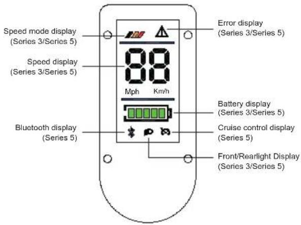 ACER AES023 - Introducing the dashboard - 1