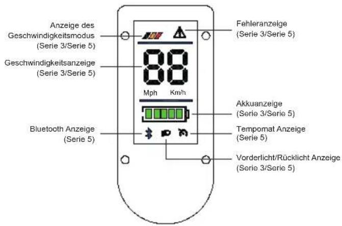 ACER AES023 - Einführung in das Dashboard - 1