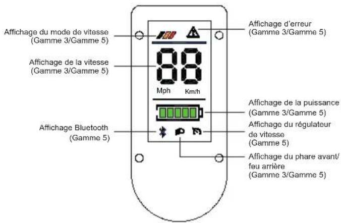 Affichage du mode de vitesse (Gamme 3/Gamme 5) Affichage de la vitesse (Gamme 3/Gamme 5) Affichage Bluetooth (Gamme 5) Mph Km/h Affichage d'erreur (Gamme 3/Gamme 5) Affichage de la puissance (Gamme 3/Gamme 5) Affichage du régulateur de vitesse (Gamme 5) Affichage du phare avant/feu arrêté (Gamme 3/G…
