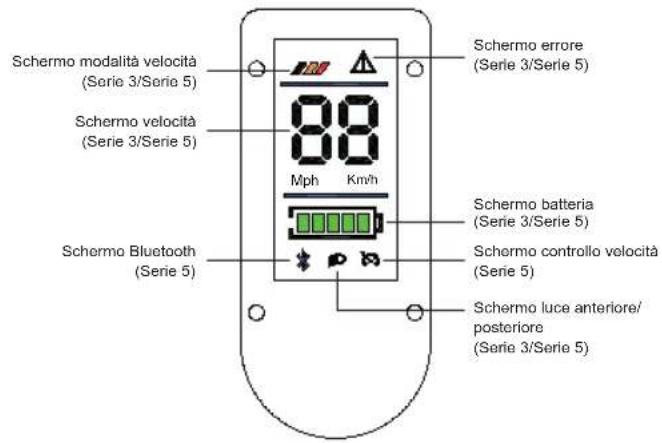 ACER AES023 - Introduzione al dashboard - 1