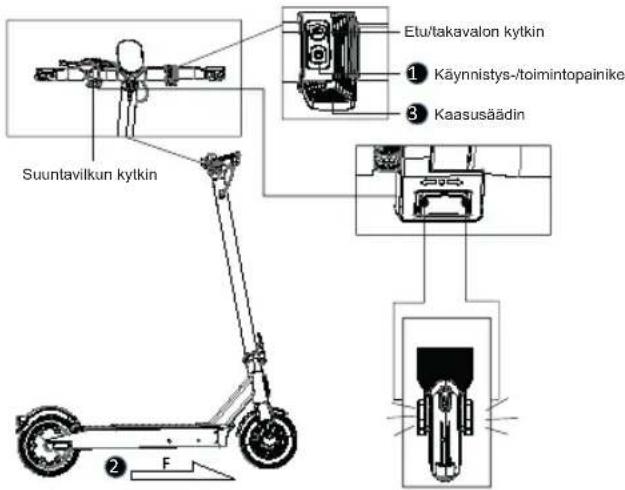 ACER AES023 - Sähköpotkulaudan käynnistys - 1