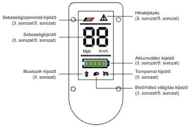 ACER AES023 - A müszerfal bemutatása - 1