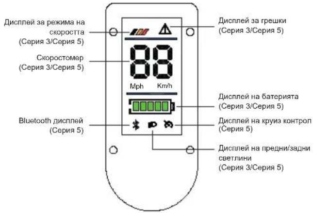 ACER AES023 - Представяне на информационното табло - 1