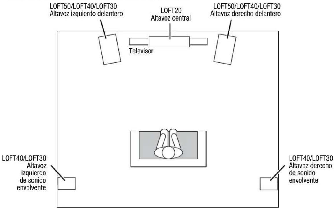 JBL Loft 30 - LOFT40/LOFT30 - CANALES DE SONIDO ENVOLVENTE (SISTEMA DE CANALES 5.1) - 1