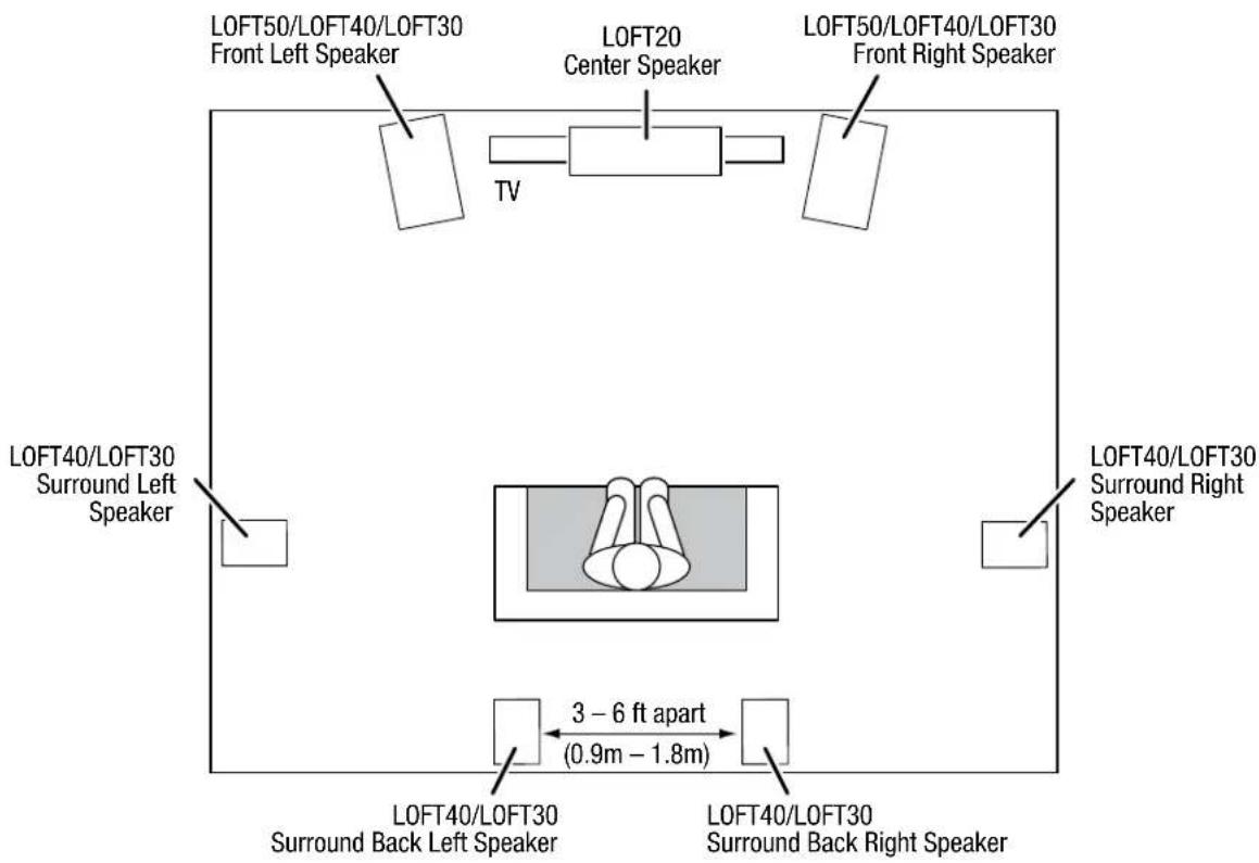 JBL Loft 30 - LOFT40/LOFT30 - SURROUND CHANNELS (7.1-CHANNEL SYSTEM) - 1