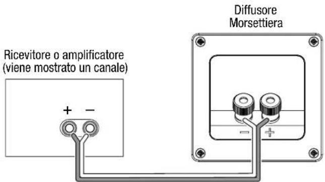 JBL Loft 30 - USO DEL FILO NON ISOLATO O DEI CONNETTORI A PIN: - 2