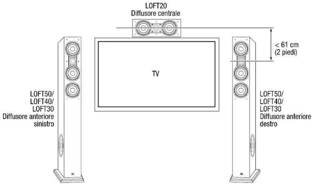 JBL Loft 30 - LOFT20 - 1