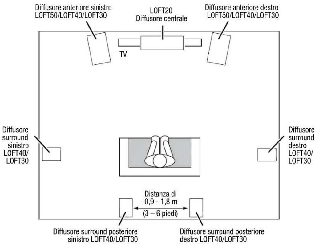 JBL Loft 30 - LOFT40/LOFT30 - CANALI SURROUND (IMPIANTO A 7.1 CANALI) - 1