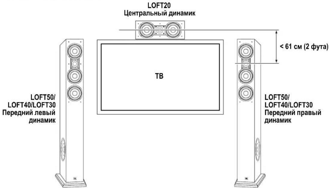 JBL Loft 30 - LOFT20 - 1
