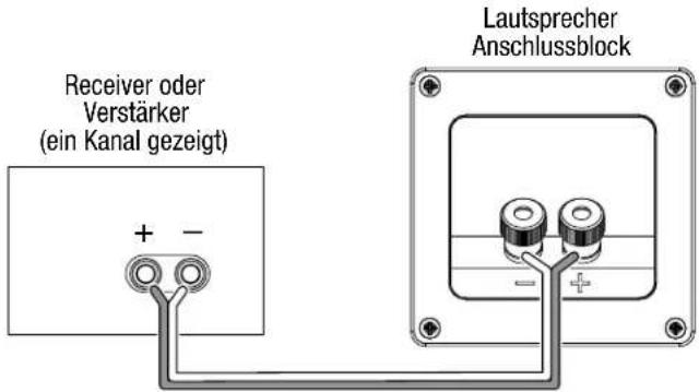 JBL Loft 30 - ANSCHLÜSSE - 4