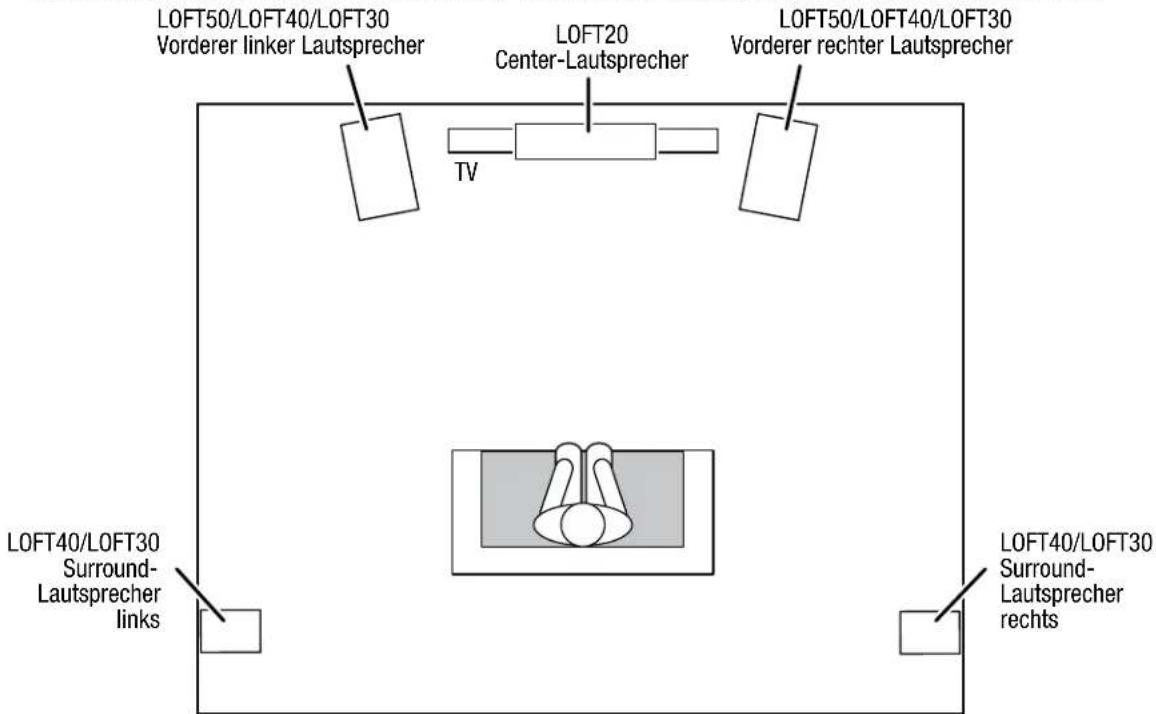 JBL Loft 30 - LOFT40/LOFT30 - SURROUND-KANÄLE (5.1-KANALSYSTEM) - 1