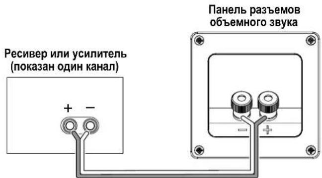 JBL Loft 30 - РАЗЪЕМЫ - 4