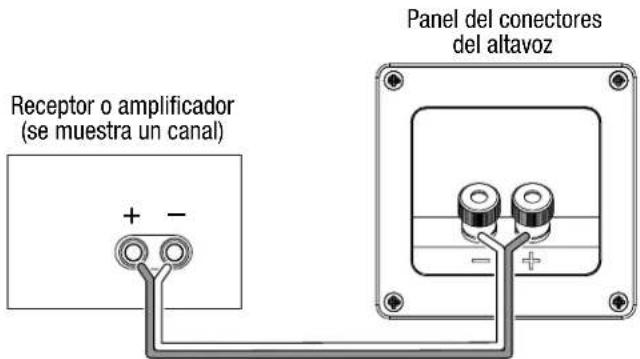 JBL Loft 30 - CONEXIONES - 4
