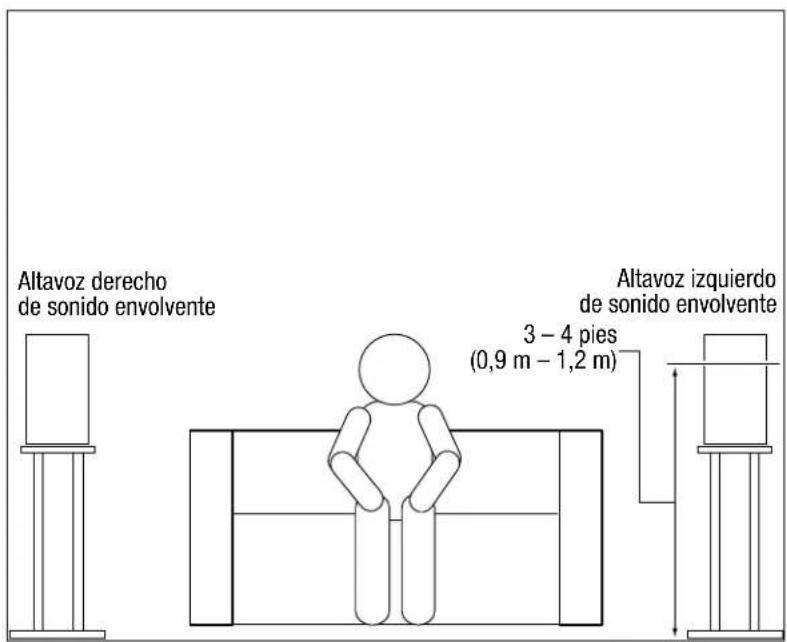 JBL Loft 30 - LOFT40/LOFT30 - CANALES DE SONIDO ENVOLVENTE (SISTEMA DE CANALES 5.1) - 2