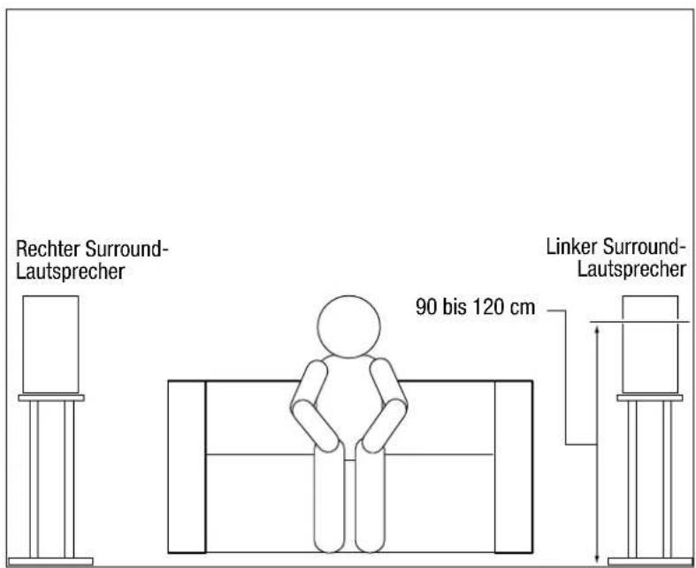 JBL Loft 30 - LOFT40/LOFT30 - SURROUND-KANÄLE (5.1-KANALSYSTEM) - 2