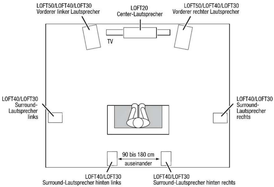 JBL Loft 30 - LOFT40/LOFT30 - SURROUND-KANÄLE (7.1-KANALSYSTEM) - 1