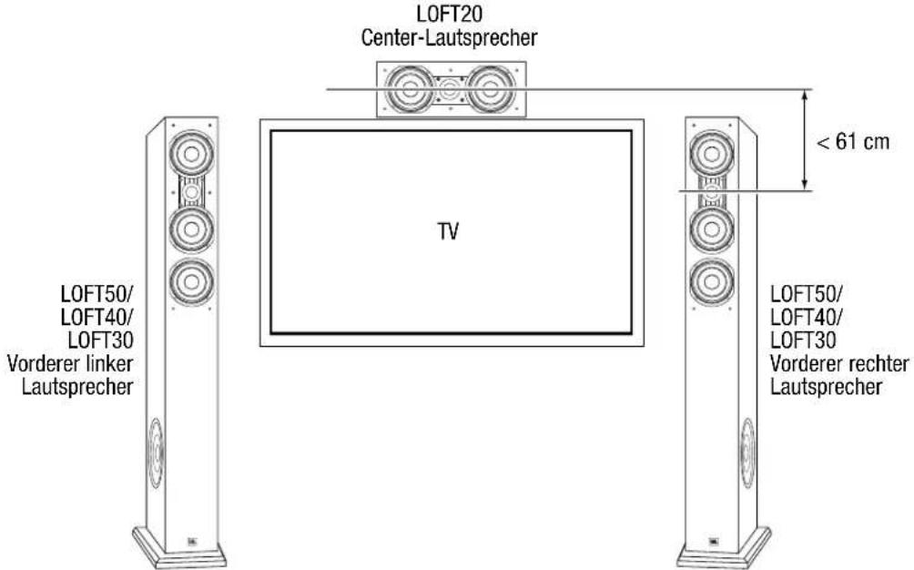 JBL Loft 30 - LOFT20 - 1
