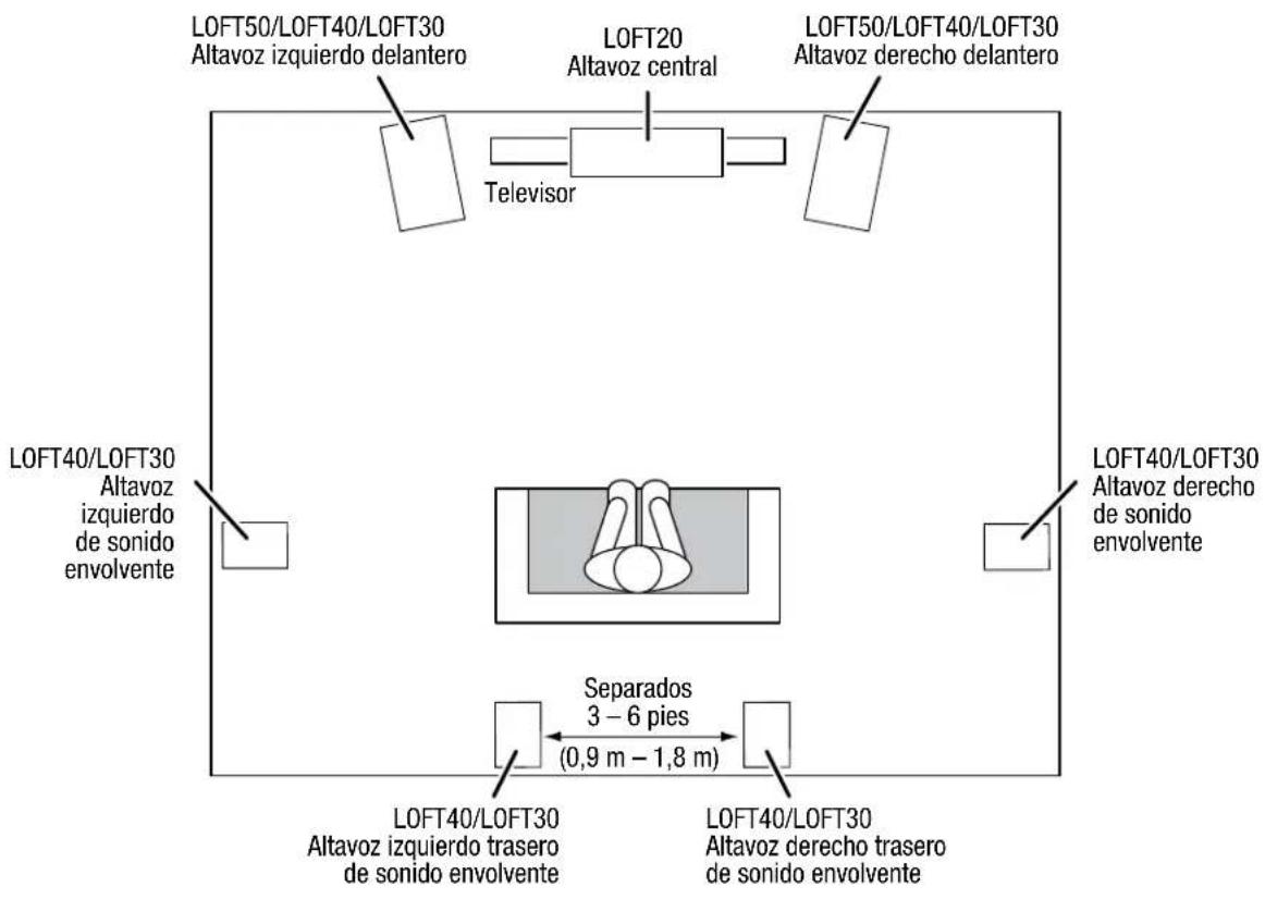 JBL Loft 30 - LOFT40/LOFT30 - CANALES DE SONIDO ENVOLVENTE (SISTEMA DE CANALES 7.1) - 1