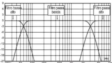 JBL MS-A1004 - Qual e la procedura consigliata per scegliere la frequenza e la pendenza di crossover (vedere le figure 3a e 3b)? - 1