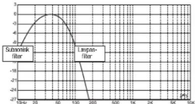 JBL MS-A1004 - Indbefatter forstaarkerne i MS-serien et subsonisk eller infrasonisk filter til anvendelse i ventilerede afskaemninger? - 1