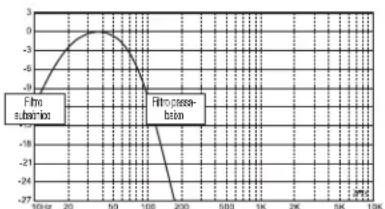 JBL MS-A1004 - Os amplificadores da série MS incluem um FILTER subsónico ou infrasónico para usar en caixas dutadas? - 1