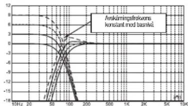 JBL MS-A1004 - Om MS-WBC tradlost basreglage (extra tillbehör) - 2