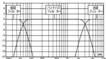JBL MS-A1004 - 卡口才一八一周波数お及はロ一を選択するたの最適な手順は何か（图3aお及3b参照）？ - 1